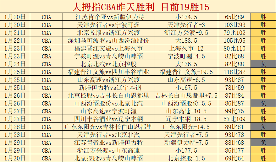 大乐透期号,分析,副班长生死,万博体育平台,万博体育官方网站,万博体育登录入口,万博体育app下载