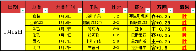 周日,德乙推荐,柏林赫塔对,万博体育平台,万博体育官方网站,万博体育登录入口,万博体育app下载