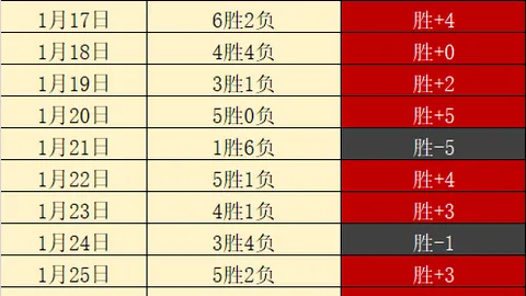 西班牙足坛今夏荣膺6项冠军佳绩